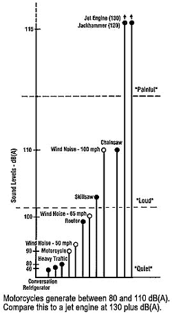 Motorcycle Braking Distances Chart