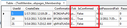 Image of membership table showing IsConfirmed field as false for several users