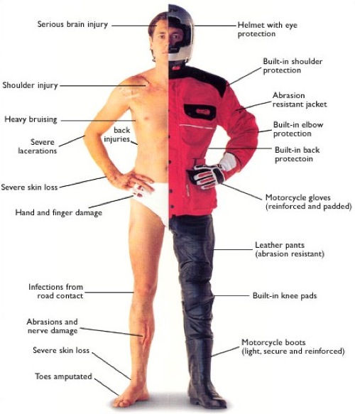 Image showing various kinds of motorcycle safety gfear, head to toe.